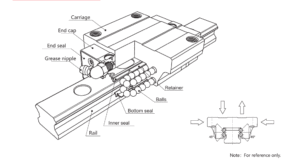 Thanh ray trượt vuông là gì? Cấu tạo và ứng dụng 2 Thanh ray trượt vuông
