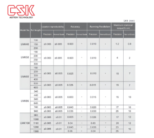 CSK 6